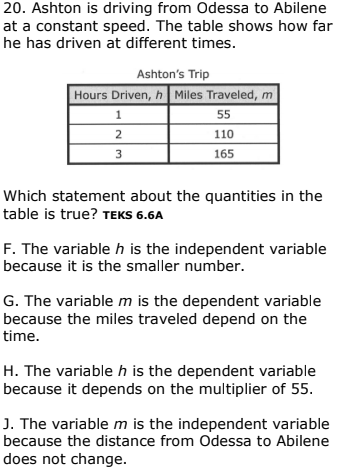 20. Ashton is driving from Odessa to Abilene
at a constant speed. The table shows how far
he has driven at different times.
Ashton's Trip
Hours Driven, h Miles Traveled, m
1
55
2
110
3
165
Which statement about the quantities in the
table is true? TEKS 6.6A
F. The variable h is the independent variable
because it is the smaller number.
G. The variable m is the dependent variable
because the miles traveled depend on the
time.
H. The variable h is the dependent variable
because it depends on the multiplier of 55.
J. The variable m is the independent variable
because the distance from Odessa to Abilene
does not change.
