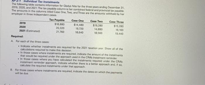 Individual Tax Instalments
The following table contains information for Gladys Nite for the three years ending December 31,
2019, 2020, and 2021. The tax payable column is her combined federal and provincial tax payable.
The amounts in the columns titled Case One, Two, and Three are the amounts withheld by her
employer in three independent cases.
2019
2020
2021 (Estimated)
Tax Payable
$18,880
20,320
21,760
Required:
A For each of the three cases:
Case One
$14,480
19,720
18,640
Case Two
$19,280
14,880
18,560
Case Three
$15,280
16,160
19,440
• Indicate whether instalments are required for the 2021 taxation year. Show all of the
calculations required to make this decision.
. In those cases where instalments are required, indicate the amount of the instalments
that would be required under the approach used in the CRA'S instalment reminder.
. In those cases where you have calculated the instalments required under the CRAS
instalment reminder approach, indicate whether there is a better approach and, if so,
calculate the required instalments under that approach.
B. For those cases where instalments are required, indicate the dates on which the payments
will be due