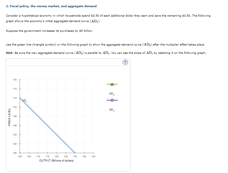 2. Fiscal policy, the money market, and aggregate demand
Consider a hypothetical economy in which households spend $0.50 of each additional dollar they earn and save the remaining $0.50. The following
graph shows the economy's initial aggregate-demand curve (AD1).
Suppose the government increases its purchases by $5 billion.
Use the green line (triangle symbol) on the following graph to show the aggregate-demand curve (AD2) after the multiplier effect takes place.
Hint: Be sure the new aggregate-demand curve (AD2) is parallel to AD1. You can see the slope of AD, by selecting it on the following graph.
116
114
AD2
112
AD,
110
AD3
108
106
104
102
100
100
105
110
115
120 125
130
135
140
OUTPUT (Billions of dollars)
PRICE LEVEL
