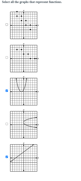 Select all the graphs that represent functions.
