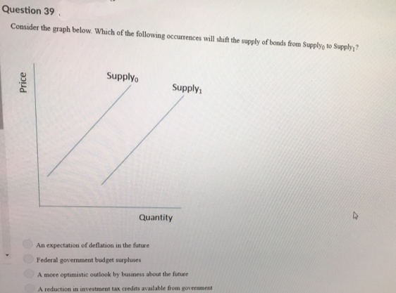 Question 39
Consider the graph below. Which of the following occurrences will shift the supply of bonds from Supply to Supply?
Price
Supplyo
Supply
Quantity
An expectation of deflation in the future
Federal government budget surpluses
A more optimistic outlook by business about the future
A reduction in investment tax credits available from government