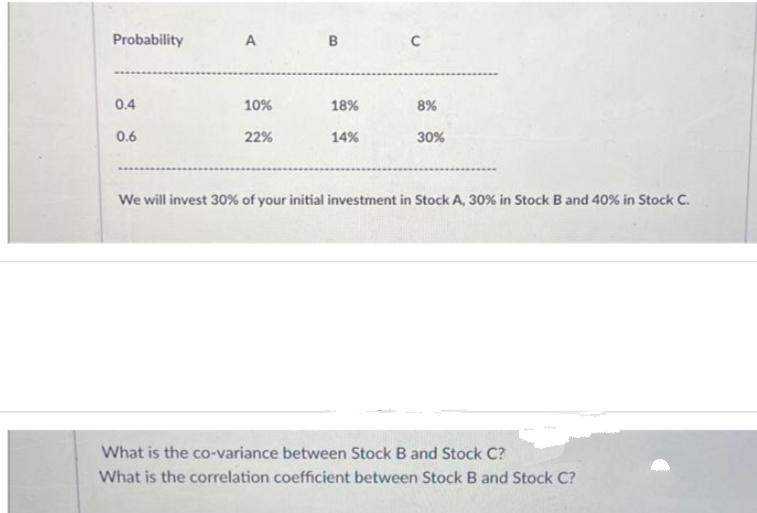 Probability
0.4
0.6
A
10%
22%
B
18%
14%
C
8%
30%
We will invest 30% of your initial investment in Stock A, 30% in Stock B and 40% in Stock C.
What is the co-variance between Stock B and Stock C?
What is the correlation coefficient between Stock B and Stock C?