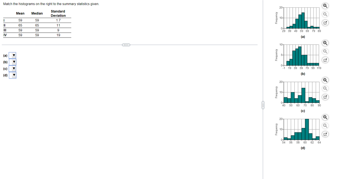 Match the histograms on the right to the summary statistics given.
20-
Standard
Mean
Median
Deviation
10-
59
59
1.7
II
65
65
11
0-
29 39 49 59 69 79 89
II
59
59
9
IV
59
59
19
(a)
10-
5-
(a)
(b)
0-
(c)
19 39 59 79 99 119
(d)
(b)
20-
10-
0-
40
70
80
50
60
90
(c)
20-
54
56
58
60
62
64
(d)
Frequency
Frequency
houanbəl
houanbes
