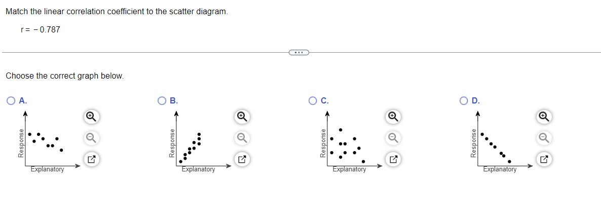 Match the linear correlation coefficient to the scatter diagram.
r= - 0.787
Choose the correct graph below.
O A.
O B.
OC.
OD.
Explanatory
Explanatory
Explanatory
Explanatory
