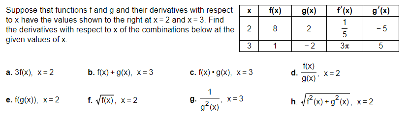 Suppose that functions f and g and their derivatives with respect
to x have the values shown to the right at x = 2 and x = 3. Find
the derivatives with respect to x of the combinations below at the
given values of x.
a. 3f(x), x = 2
e. f(g(x)), x=2
b. f(x) + g(x), x = 3
f. √f(x), x=2
g.
c. f(x) g(x), x= 3
1
g² (x)
1
X
x = 3
2
3
f(x)
8
1
d.
g(x)
2
- 2
f(x)
g(x)'
f'(x)
1
5
3π
x=2
g'(x)
- 5
5
h. √₁²(x)+g² (x), x=2