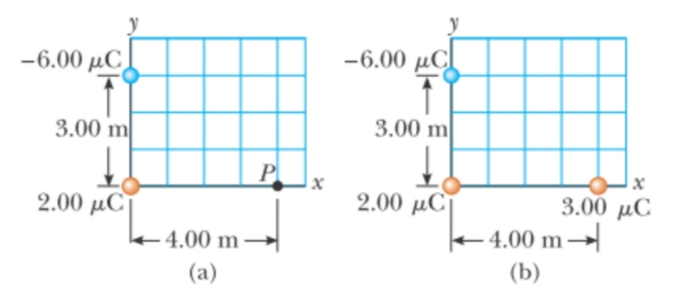 -6.00 μC,
-6.00 μC!
3.00 m
3.00 m
P
2.00 μC
2.00 μCη
3.00 μC
– 4.00 m→
(b)
– 4.00 m
(a)
