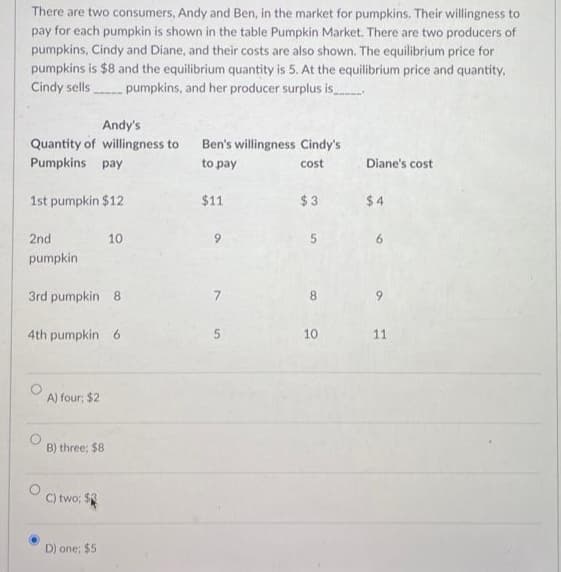 There are two consumers, Andy and Ben, in the market for pumpkins. Their willingness to
pay for each pumpkin is shown in the table Pumpkin Market. There are two producers of
pumpkins, Cindy and Diane, and their costs are also shown. The equilibrium price for
pumpkins is $8 and the equilibrium quantity is 5. At the equilibrium price and quantity,
Cindy sells
pumpkins, and her producer surplus is______
Andy's
Quantity of willingness to
Pumpkins pay
1st pumpkin $12
2nd
pumpkin
3rd pumpkin 8
4th pumpkin 6
A) four; $2
10
B) three; $81
C) two: $
D) one; $5
Ben's willingness Cindy's
to pay
cost
$11
9
7
5
$3
00
10
Diane's cost
$4
11