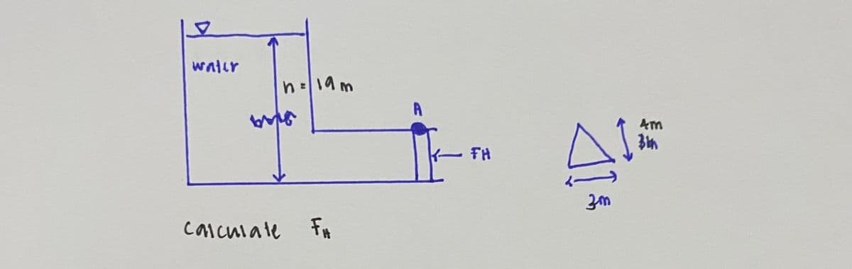 water
n=19m
calculate FH
A
FH
41
3m
4m