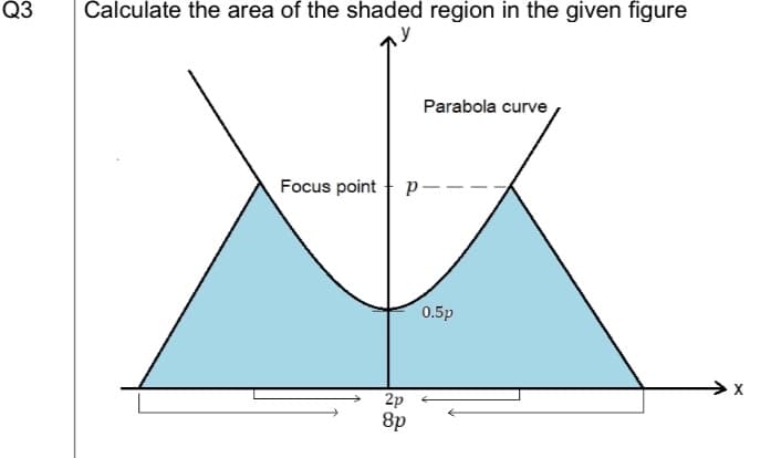 Q3 Calculate the area of the shaded region in the given figure
Parabola curve
Focus point p-
17
0.5p
2p
8p
X