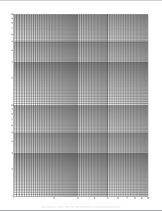 10
4
2
10
6
10
Free Logarithmic Graph Paper from htpincompetech.com/graphpaperlogarithmic
