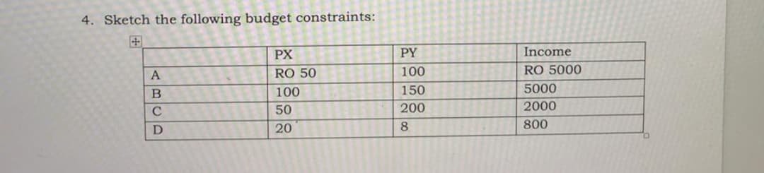 4. Sketch the following budget constraints:
PX
PY
Income
A
RO 50
100
RO 5000
100
150
5000
50
200
2000
D
20
8.
800
