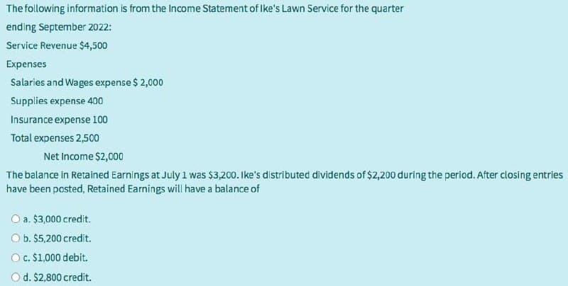 The following information is from the Income Statement of Ike's Lawn Service for the quarter
ending September 2022:
Service Revenue $4,500
Expenses
Salaries and Wages expense $ 2,000
Supplies expense 400
Insurance expense 100
Total expenses 2,500
Net Income $2,000
The balance in Retained Earnings at July 1 was $3,200. Ike's distributed dividends of $2,200 during the period. After closing entries
have been posted, Retained Earnings will have a balance of
O a. $3,000 credit.
O b. $5,200 credit.
O c. $1,000 debit.
O d. $2,800 credit.