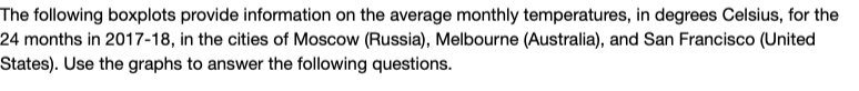 The following boxplots provide information on the average monthly temperatures, in degrees Celsius, for the
24 months in 2017-18, in the cities of Moscow (Russia), Melbourne (Australia), and San Francisco (United
States). Use the graphs to answer the following questions.