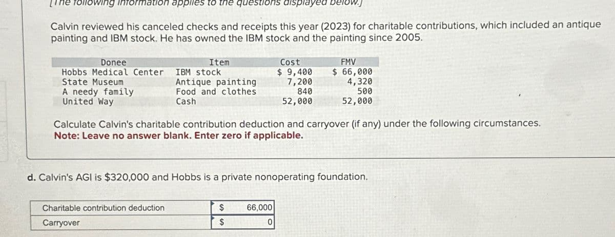 [The following information applies to the questions displayed below.j
Calvin reviewed his canceled checks and receipts this year (2023) for charitable contributions, which included an antique
painting and IBM stock. He has owned the IBM stock and the painting since 2005.
Donee
Hobbs Medical Center
State Museum
A needy family
United Way
Item
IBM stock
Antique painting
Food and clothes
Cash
Charitable contribution deduction
Carryover
Calculate Calvin's charitable contribution deduction and carryover (if any) under the following circumstances.
Note: Leave no answer blank. Enter zero if applicable.
Cost
$ 9,400
7,200
840
52,000
d. Calvin's AGI is $320,000 and Hobbs is a private nonoperating foundation.
$
$
FMV
$ 66,000
4,320
500
52,000
66,000