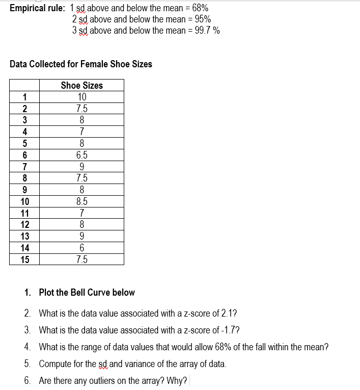 Empirical rule: 1 sd above and below the mean = 68%
2 sd above and below the mean = 95%
3 sd above and below the mean = 99.7 %
Data Collected for Female Shoe Sizes
Shoe Sizes
10
1
7.5
8
3
4
7
8
6
6.5
9
7.5
7
8
8
10
8.5
7
8
11
12
13
9.
14
15
7.5
1. Plot the Bell Curve below
2. What is the data value associated with a z-score of 2.1?
3. What is the data value associated with a z-score of -1.7?
4. What is the range of data values that would allow 68% of the fall within the mean?
5. Compute for the şd and variance of the array of data.
6. Are there any outliers on the array? Why?
