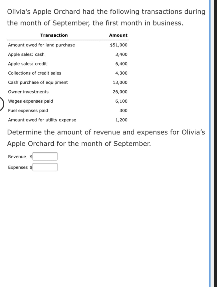 Olivia's Apple Orchard had the following transactions during
the month of September, the first month in business.
Transaction
Amount
Amount owed for land purchase
$51,000
Apple sales: cash
3,400
Apple sales: credit
6,400
Collections of credit sales
4,300
Cash purchase of equipment
13,000
Owner investments
26,000
Wages expenses paid
6,100
Fuel expenses paid
300
Amount owed for utility expense
1,200
Determine the amount of revenue and expenses for Olivia's
Apple Orchard for the month of September.
Revenue $
Expenses $
