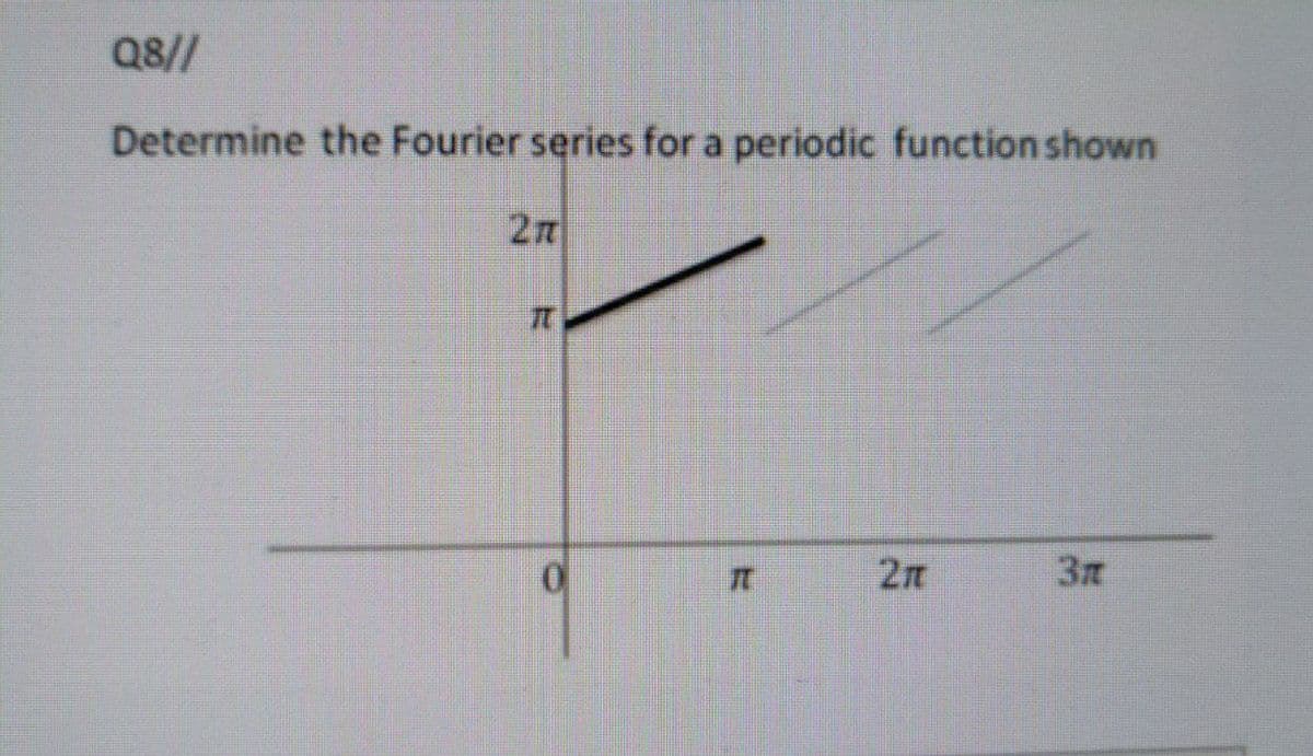 Q8//
Determine the Fourier series for a periodic function shown
2m
2m
