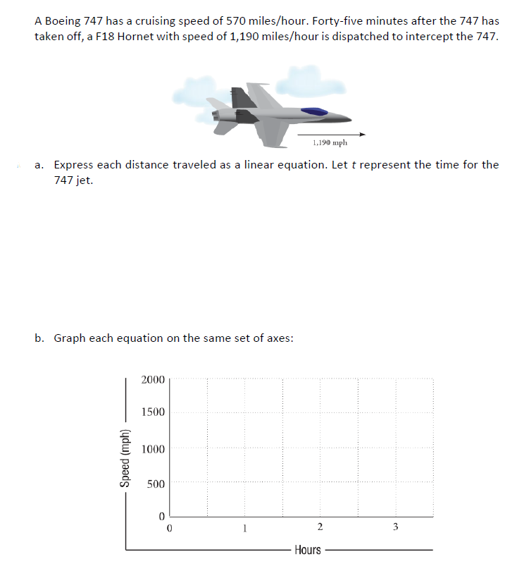 A Boeing 747 has a cruising speed of 570 miles/hour. Forty-five minutes after the 747 has
taken off, a F18 Hornet with speed of 1,190 miles/hour is dispatched to intercept the 747.
1,190 mph
a. Express each distance traveled as a linear equation. Let t represent the time for the
747 jet.
b. Graph each equation on the same set of axes:
Speed (mph)
2000
1500
1000
500
0
0
2
Hours
3