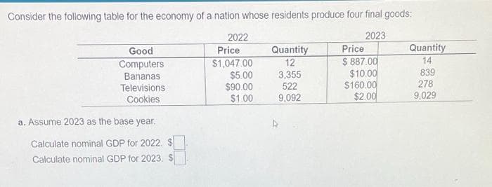 Consider the following table for the economy of a nation whose residents produce four final goods:
2023
Good
Computers
Bananas
Televisions
Cookies
a. Assume 2023 as the base year.
Calculate nominal GDP for 2022.
Calculate nominal GDP for 2023. $
2022
Price
$1,047.00
$5.00
$90.00
$1.00
Quantity
12
3,355
522
9,092
Price
$887.00
$10.00
$160.00
$2.00
Quantity
14
839
278
9,029