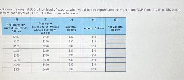 c. Given the original $30 billion level of exports, what would be net exports and the equilibrium GDP if imports were $10 billion
less at each level of GDP? Fill in the gray-shaded cells.
(3)
Exports,
Billions
Real Domestic
Output (GDP = DI),
Billions
$150
$200
$250
$300
$350
$400
$450
$500
(2)
Aggregate
Expenditures, Private
Closed Economy,
Billions
$190
$230
$270
$310
$350
$390
$430
$470
$30
$30
$30
$30
$30
$30
$30
$30
(4)
Imports, Billions
$10
$10
$10
$10
$10
$10
$10
$10
(5)
Net Exports,
Billions