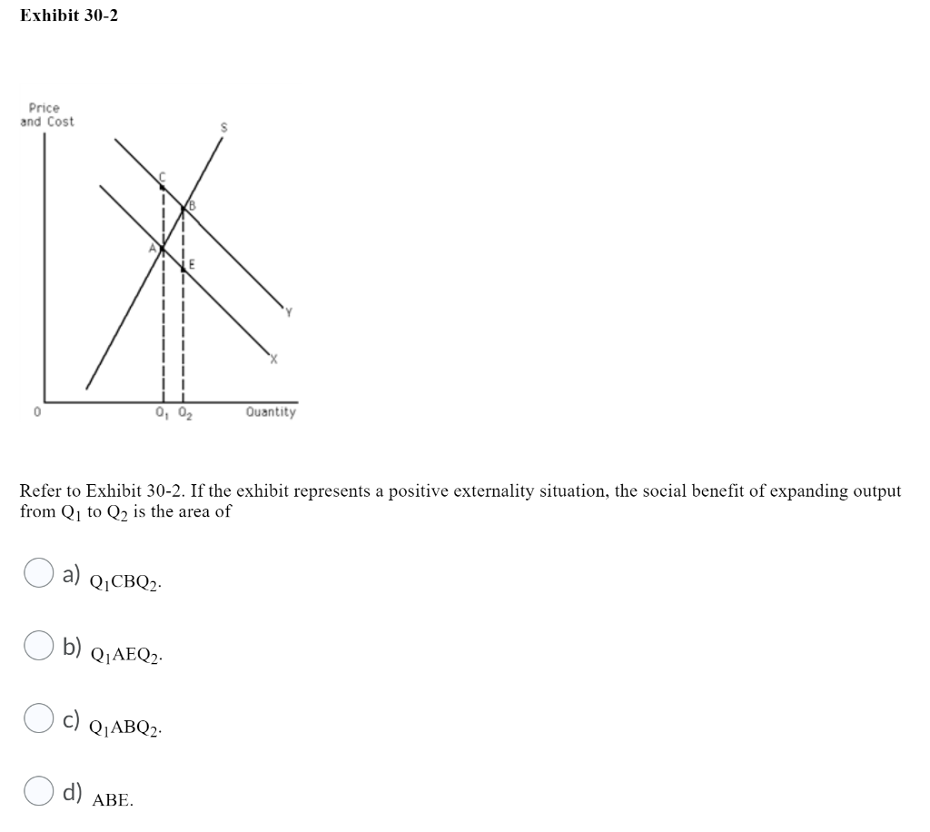 Exhibit 30-2
Price
and Cost
0
a)
Refer to Exhibit 30-2. If the exhibit represents a positive externality situation, the social benefit of expanding output
from Q₁ to Q₂ is the area of
b)
0₁ 0₂
Q₁CBQ2.
Q₁AEQ2.
Q₁ABQ₂.
d) ABE.
Quantity