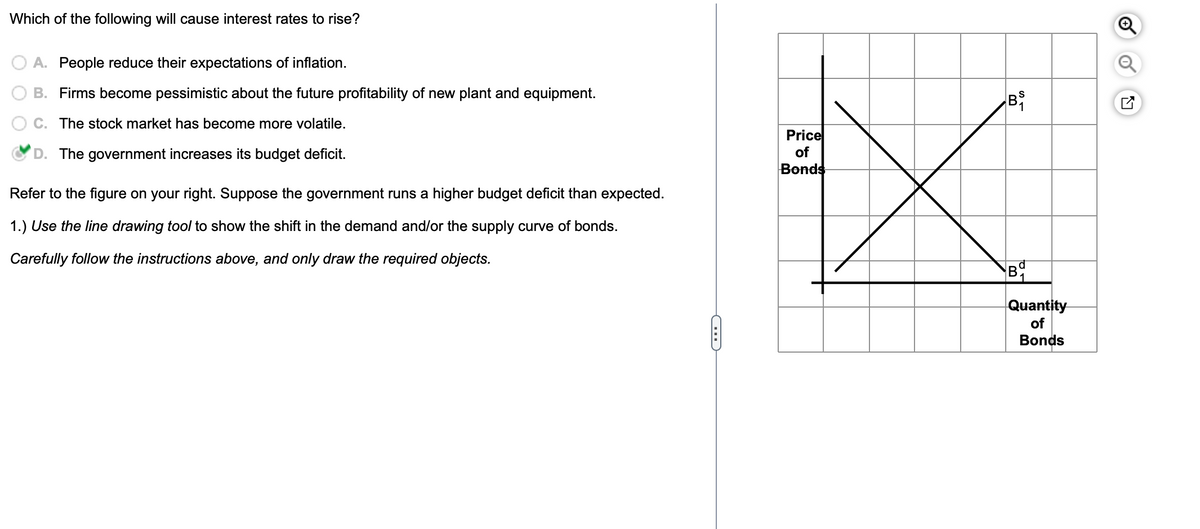 Which of the following will cause interest rates to rise?
A. People reduce their expectations of inflation.
B. Firms become pessimistic about the future profitability of new plant and equipment.
C. The stock market has become more volatile.
D. The government increases its budget deficit.
Refer to the figure on your right. Suppose the government runs a higher budget deficit than expected.
1.) Use the line drawing tool to show the shift in the demand and/or the supply curve of bonds.
Carefully follow the instructions above, and only draw the required objects.
D
Price
of
Bonds
B₁
X
B
Quantity
of
Bonds
ON