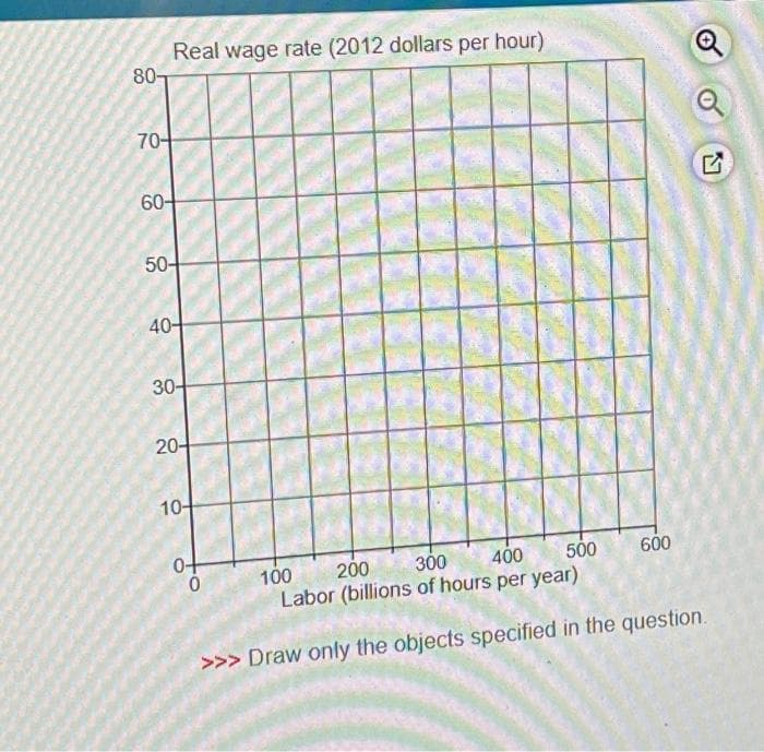 80-
70-
Real wage rate (2012 dollars per hour)
60-
50-
40-
30-
20-
10-
0+
0
600
100
200
300
400 500
Labor (billions of hours per year)
>>> Draw only the objects specified in the question.