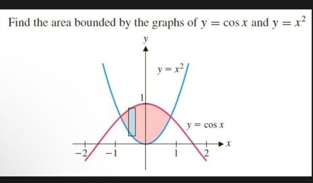 Find the area bounded by the graphs of y = cos x and y=x²
y = x²
-2
-1
y = cos x
2
X