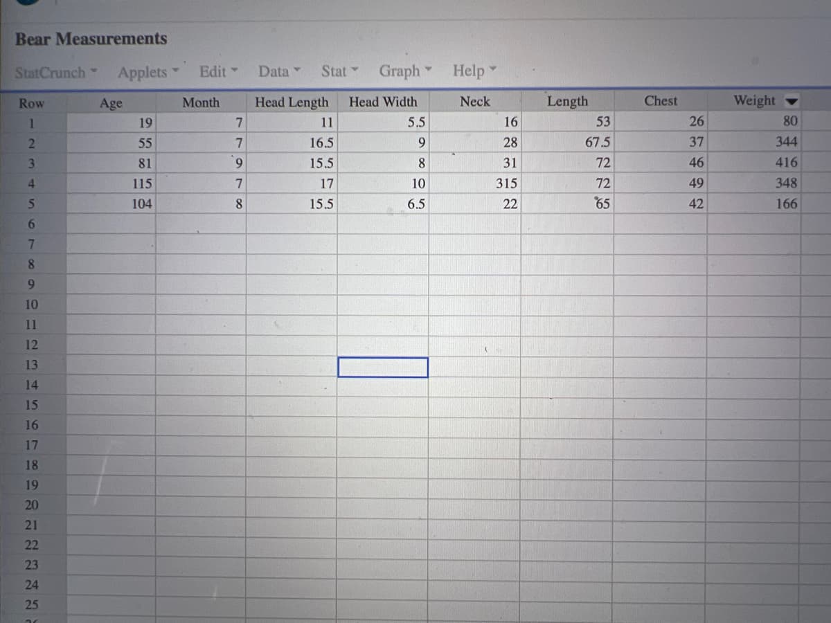 Bear Measurements
StatCrunch Applets
Row
1
2
3
4
5
6
7
8
9
10
11
12
13
14
15
16
17
18
19
20
21
22
23
24
25
20
Age
19
55
81
115
104
Edit
Month
7
7
9
78
Data Y Stat
Head Length
11
16.5
15.5
17
15.5
Graph
Head Width
5.5
9
8
10
6.5
Help
Neck
16
28
31
315
22
Length
53
67.5
72
72
$65
Chest
26
37
46
49
42
Weight
80
344
416
348
166