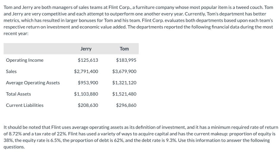 Tom and Jerry are both managers of sales teams at Flint Corp., a furniture company whose most popular item is a tweed couch. Tom
and Jerry are very competitive and each attempt to outperform one another every year. Currently, Tom's department has better
metrics, which has resulted in larger bonuses for Tom and his team. Flint Corp. evaluates both departments based upon each team's
respective return on investment and economic value added. The departments reported the following financial data during the most
recent year:
Operating Income
Sales
Average Operating Assets
Total Assets
Current Liabilities
Jerry
$125,613
$2,791,400
$953,900
$1,103,880
$208,630
Tom
$183,995
$3,679,900
$1,321,120
$1,521,480
$296,860
It should be noted that Flint uses average operating assets as its definition of investment, and it has a minimum required rate of return
of 8.72% and a tax rate of 22%. Flint has used a variety of ways to acquire capital and has the current makeup: proportion of equity is
38%, the equity rate is 6.5%, the proportion of debt is 62%, and the debt rate is 9.3%. Use this information to answer the following
questions.