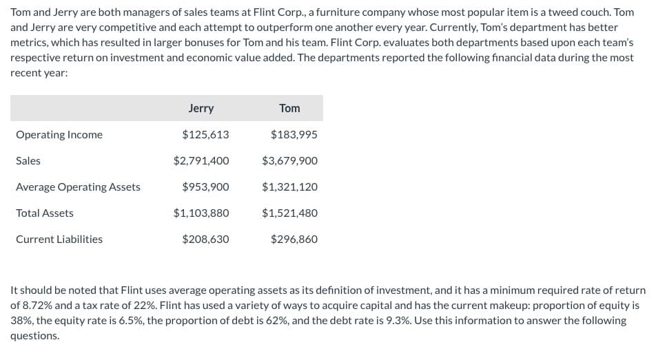 Tom and Jerry are both managers of sales teams at Flint Corp., a furniture company whose most popular item is a tweed couch. Tom
and Jerry are very competitive and each attempt to outperform one another every year. Currently, Tom's department has better
metrics, which has resulted in larger bonuses for Tom and his team. Flint Corp. evaluates both departments based upon each team's
respective return on investment and economic value added. The departments reported the following financial data during the most
recent year:
Operating Income
Sales
Average Operating Assets
Total Assets
Current Liabilities
Jerry
$125,613
$2,791,400
$953,900
$1,103,880
$208,630
Tom
$183,995
$3,679,900
$1,321,120
$1,521,480
$296,860
It should be noted that Flint uses average operating assets as its definition of investment, and it has a minimum required rate of return
of 8.72% and a tax rate of 22%. Flint has used a variety of ways to acquire capital and has the current makeup: proportion of equity is
38%, the equity rate is 6.5%, the proportion of debt is 62%, and the debt rate is 9.3%. Use this information to answer the following
questions.