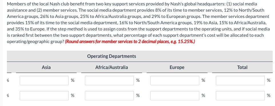 Members of the local Nash club benefit from two key support services provided by Nash's global headquarters: (1) social media
assistance and (2) member services. The social media department provides 8% of its time to member services, 12% to North/South
America groups, 26% to Asia groups, 25% to Africa/Australia groups, and 29% to European groups. The member services department
provides 15% of its time to the social media department, 16% to North/South America groups, 19% to Asia, 15% to Africa/Australia,
and 35% to Europe. If the step method is used to assign costs from the support departments to the operating units, and if social media
is ranked first between the two support departments, what percentage of each support department's cost will be allocated to each
operating/geographic group? (Round answers for member services to 2 decimal places, e.g. 15.25%.)
%
%
Asia
%
%
Operating Departments
Africa/Australia
%
%
Europe
%
%
Total
%
%