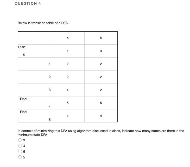 QUESTION 4
Below is transition table of a DFA
a
b
Start
1
3
1
2
2
2
3
Final
5
Final
4
5
In context of minimizing this DFA using algorithm discussed in class, Indicate how many states are there in the
minimum state DFA
3
6
2.
2.
2.
4.
OO
