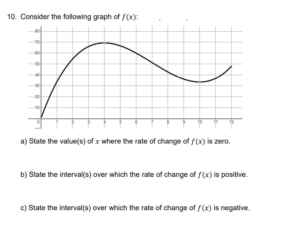 10. Consider the following graph of f(x):
-80
-70
-60
-50
-40
30
20
10
3
7
9
10
11
12
a) State the value(s) of x where the rate of change of f (x) is zero.
b) State the interval(s) over which the rate of change of f(x) is positive.
c) State the interval(s) over which the rate of change of f (x) is negative.
