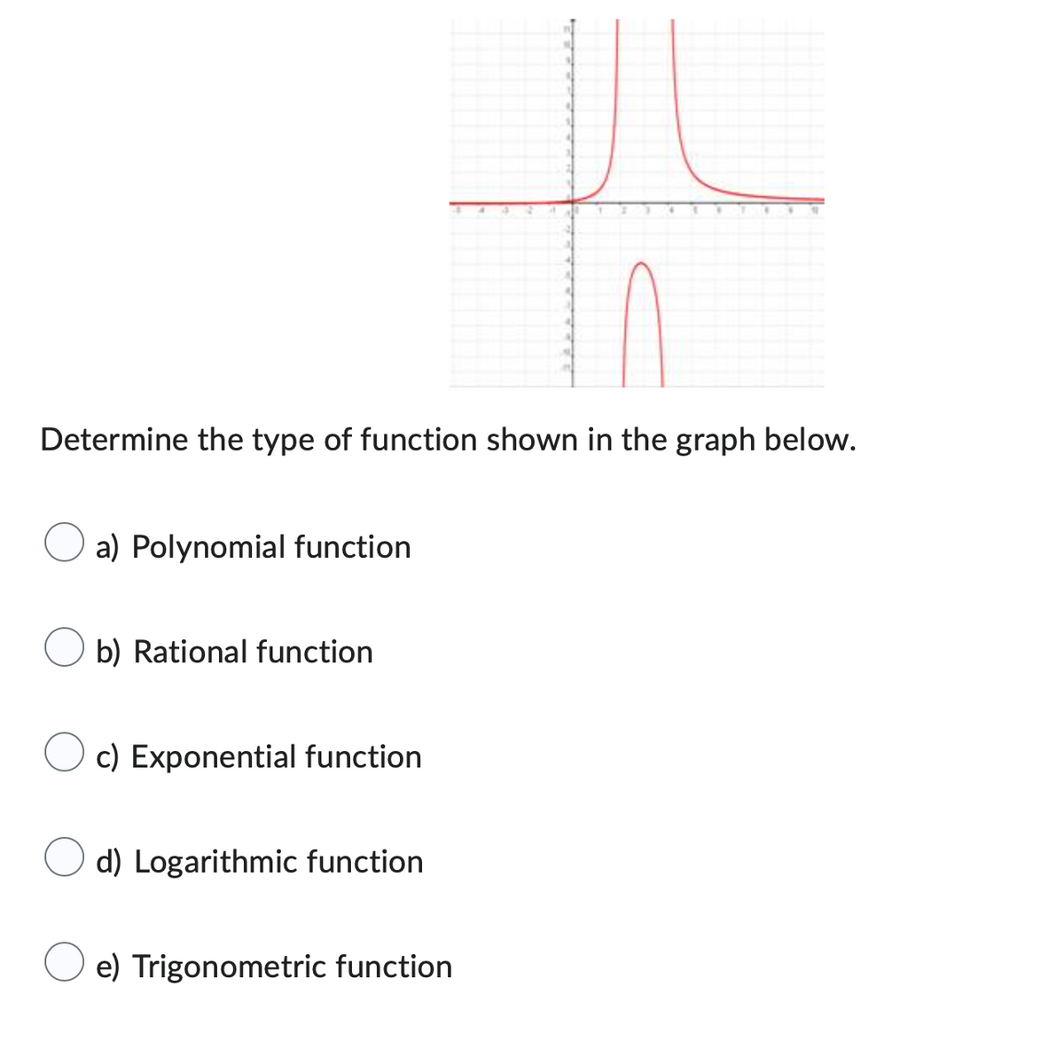 Determine the type of function shown in the graph below.
a) Polynomial function
b) Rational function
c) Exponential function
d) Logarithmic function
the
e) Trigonometric function