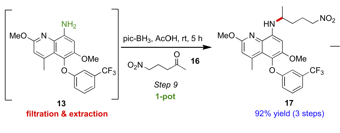 MeO N
NH₂
OMe
CF3
13
filtration & extraction
pic-BH3, ACOH, rt, 5 h
O₂N
Step 9
1-pot
16
MeO
N
HN
OMe
NO₂
CF 3
17
92% yield (3 steps)