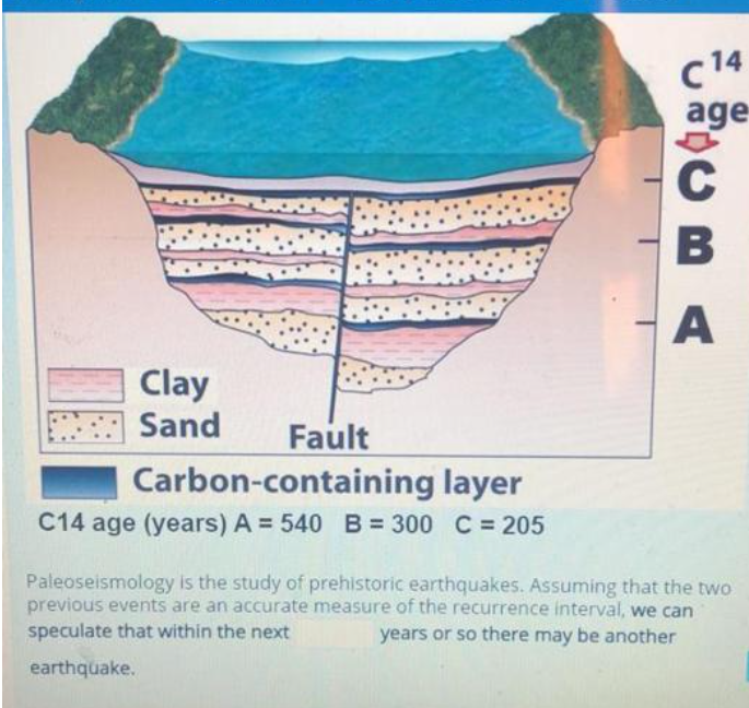 c1
C14
age
C
B
A
Clay
Sand
Fault
Carbon-containing layer
C14 age (years) A = 540 B = 300 C = 205
Paleoseismology is the study of prehistoric earthquakes. Assuming that the two
previous events are an accurate measure of the recurrence interval, we can
speculate that within the next
years or so there may be another
earthquake.
