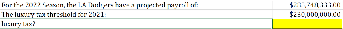 For the 2022 Season, the LA Dodgers have a projected payroll of:
The luxury tax threshold for 2021:
luxury tax?
$285,748,333.00
$230,000,000.00
