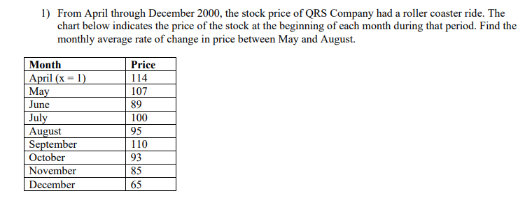 1) From April through December 2000, the stock price of QRS Company had a roller coaster ride. The
chart below indicates the price of the stock at the beginning of each month during that period. Find the
monthly average rate of change in price between May and August.
Month
Price
April (x = 1)
114
May
107
June
89
July
100
95
August
September
110
October
93
November
85
December
65