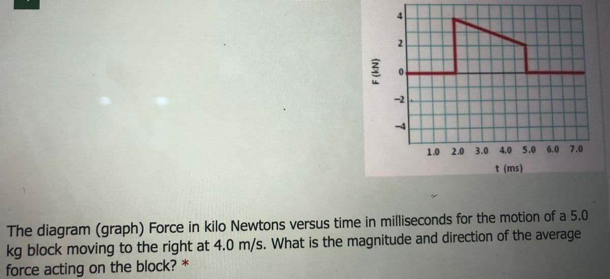 -2
1.0 2.0 3.0 4.0 5.0 6.0 7.0
t (ms)
The diagram (graph) Force in kilo Newtons versus time in milliseconds for the motion of a 5.0
kg block moving to the right at 4.0 m/s. What is the magnitude and direction of the average
force acting on the block? *
(N)
