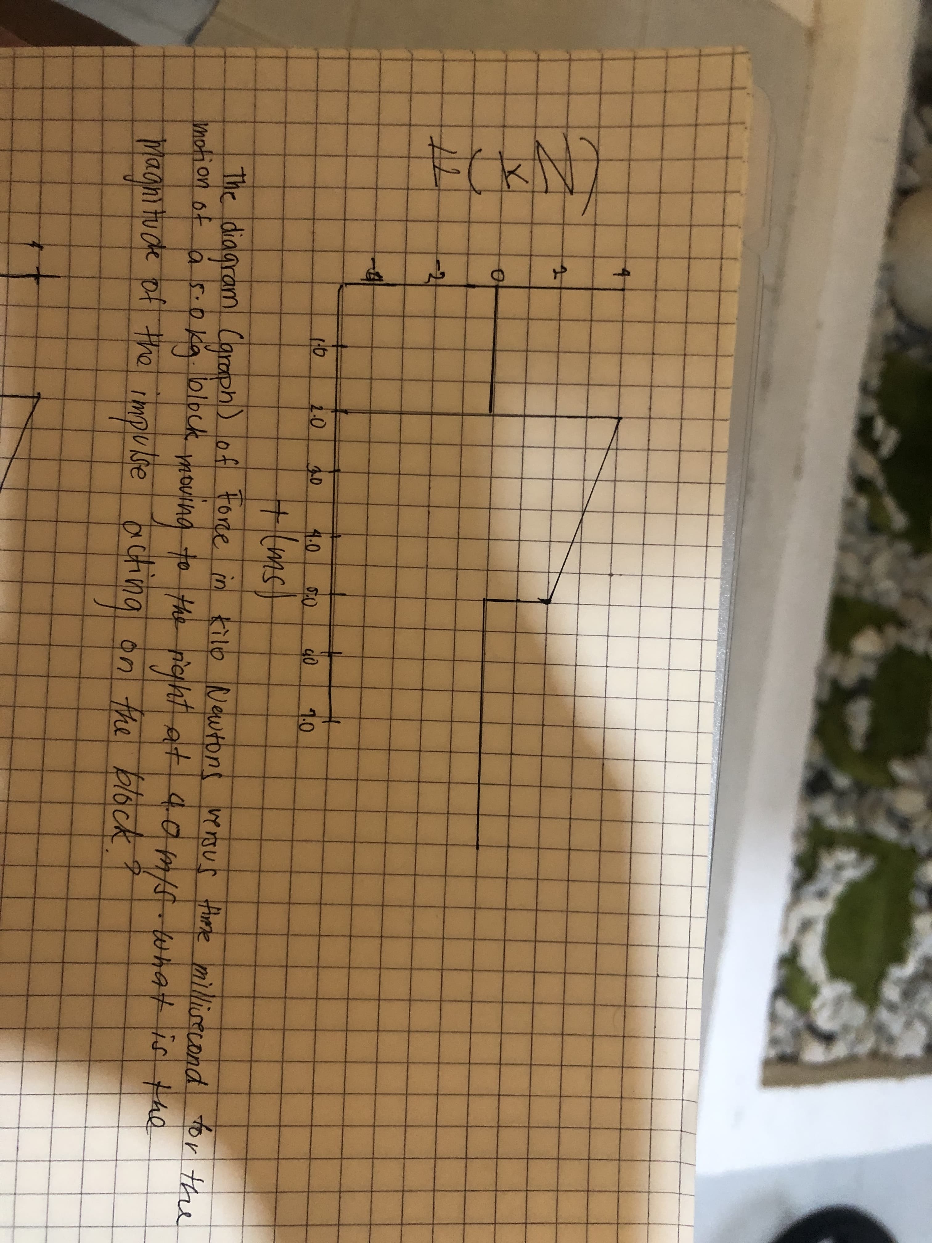 -2)
2.0
30
4.0
1.0
+Lms
The diagram Caraph) of
tore in kilo Newtons versus time millisecond tor the
ymotion of á s.oka olock
0k9
mouing 0 m what is the
to the right at 4
Magnituce of the impulse a ching
hiの
on the block?
