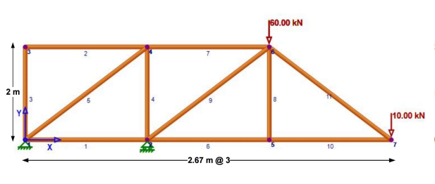 160.00 kN
2 m
10.00 kN
10
-2.67 m

