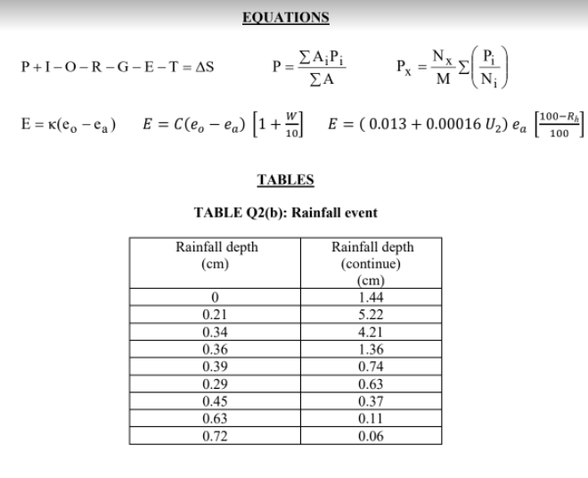 EQUATIONS
N,
P+I-0-R-G -E-T= AS
ΣΑ
M
N;
E = «(e, - ea)
[100-R
E = C(e, – ea) |1+ E = ( 0.013 + 0.00016 U2) ea
100
TABLES
TABLE Q2(b): Rainfall event
Rainfall depth
Rainfall depth
(continue)
(cm)
1.44
(cm)
0.21
5.22
0.34
0.36
4.21
1.36
0.39
0.74
0.29
0.63
0.37
0.11
0.45
0.63
0.72
0.06
