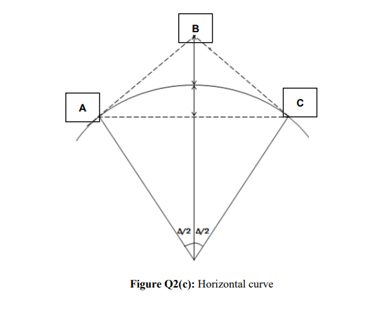 B
A
Figure Q2(c): Horizontal curve
