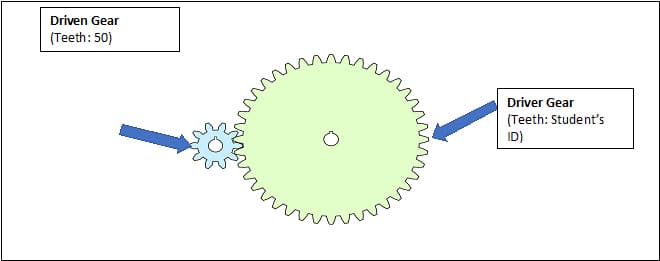 Driven Gear
(Teeth: 50)
Driver Gear
(Teeth: Student's
ID)
