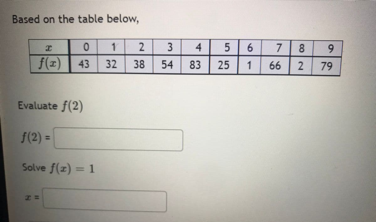 Based on the table below,
I
0
1
2
f(x) 43
32
38
Evaluate f(2)
f(2)=
Solve f(x) = 1
3 4
54 83
5
25
6
1
7
66
8
2
9
79