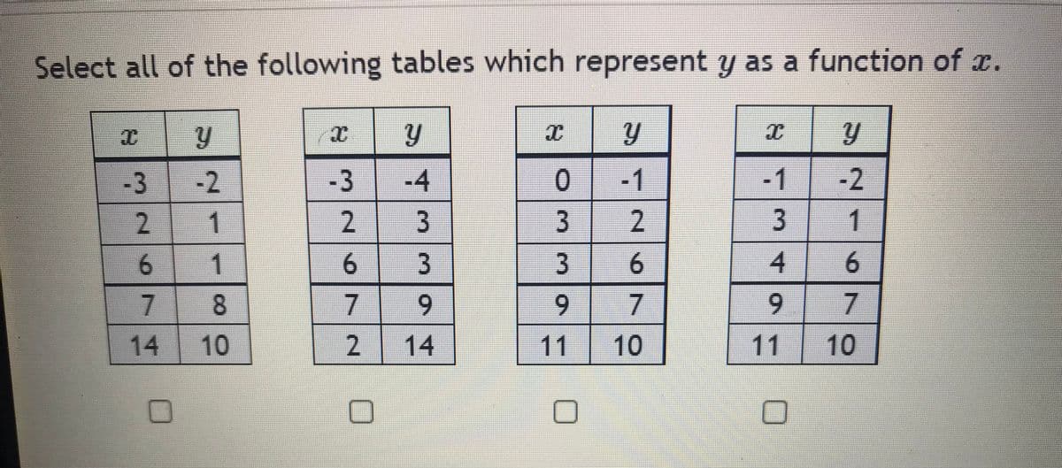 **Understanding Functions: Identifying If \( y \) is a Function of \( x \)**

In this exercise, you are required to identify which of the provided tables represent \( y \) as a function of \( x \). Recall that for \( y \) to be a function of \( x \), each value of \( x \) must correspond to exactly one value of \( y \).

Below are four tables with values of \( x \) and \( y \). Examine them carefully to determine if \( y \) is uniquely defined for each \( x \).

### Table 1
| \( x \) | \( y \) |
|------------|---------|
| -3         | -2      |
| 2          | 1       |
| 6          | 1       |
| 7          | 8       |
| 14         | 10      |

### Table 2
| \( x \) | \( y \) |
|------------|---------|
| -3         | -4      |
| 2          | 3       |
| 6          | 3       |
| 7          | 9       |
| 2          | 14      |

### Table 3
| \( x \) | \( y \) |
|------------|---------|
| 0          | -1      |
| 3          | 2       |
| 3          | 6       |
| 9          | 7       |
| 11         | 10      |

### Table 4
| \( x \) | \( y \) |
|------------|---------|
| -1         | -2      |
| 3          | 1       |
| 4          | 6       |
| 9          | 7       |
| 11         | 10      |

### Evaluation
1. **Table 1**: Examine the values of \( x \): -3, 2, 6, 7, 14. Each \( x \) value corresponds to a unique \( y \) value.
   
2. **Table 2**: Examine the values of \( x \): -3, 2, 6, 7, 2. Notice that \( x = 2 \) corresponds to \( y = 3 \) and \( y = 14 \). This means \( y \) is not unique for \( x