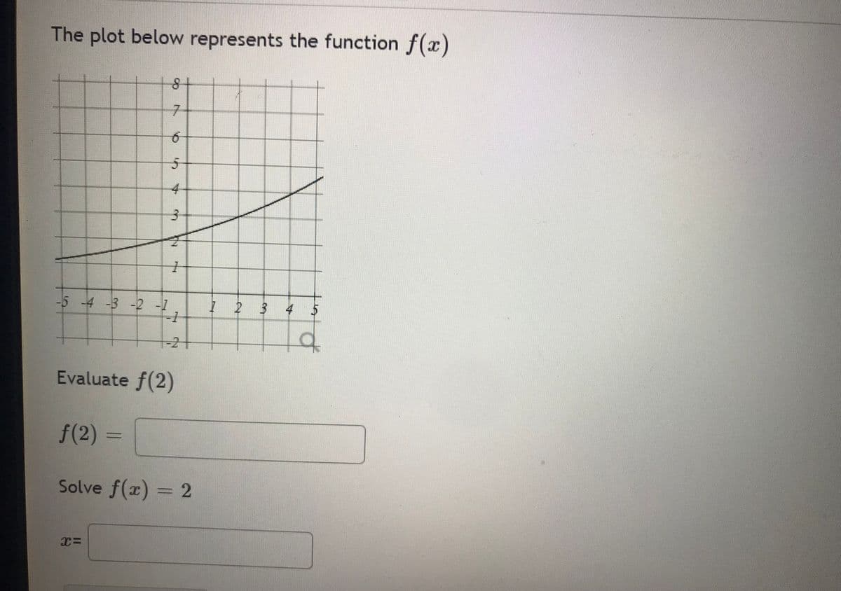 **Title: Graphical Representation and Evaluation of Function \( f(x) \)**

**Description:**
The plot below represents the function \( f(x) \).

**Graph Analysis:**
The graph features a curve plotted on a Cartesian plane. The x-axis ranges from -5 to 5, and the y-axis ranges from -2 to 8. The curve increases from left to right, indicating that the function is increasing for all values in this range. 

**Tasks:**
1. **Evaluate \( f(2) \)**:
   - Determine the value of the function \( f(x) \) when \( x = 2 \).

2. **Solve \( f(x) = 2 \)**:
   - Find the value(s) of \( x \) for which the function \( f(x) \) equals 2.

**Interactive Input:**

- Evaluate \( f(2) \):
   - \( f(2) = \) [input box]

- Solve \( f(x) = 2 \):
   - \( x = \) [input box]

This interactive segment helps students apply their knowledge of reading graphs and understanding the behavior of functions.