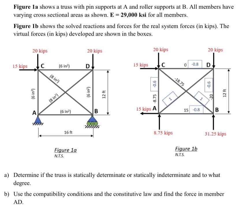 Figure la shows a truss with pin supports at A and roller supports at B. All members have
varying cross sectional areas as shown. E = 29,000 ksi for all members.
Figure 1b shows the solved reactions and forces for the real system forces (in kips). The
virtual forces (in kips) developed are shown in the boxes.
20 kips
20 kips
20 kips
20 kips
15 kips
15 kips
0 -0.8
D
(6 in?)
(8 in?)
-18.75
(8 in?)
(6 in?)
B
15 kips A
15 -0.8
В
A
16 ft
8.75 kips
31.25 kips
Figure 1a
Figure 1b
N.T.S.
N.T.S.
a) Determine if the truss is statically determinate or statically indeterminate and to what
degree.
b) Use the compatibility conditions and the constitutive law and find the force in member
AD.
(zu1 9)
(uI 9)
12 ft
> -8.75
-0.6
9'0-
02-
12 ft
