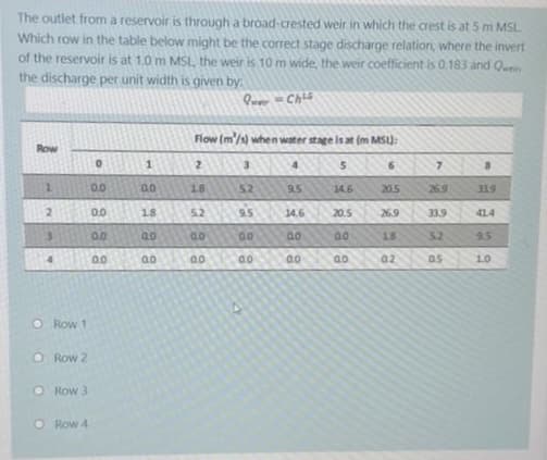 The outlet from a reservoir is through a broad-crested weir in which the crest is at 5 MMSL
Which row in the table below might be the correct stage discharge relation, where the invert
of the reservoir is at 1.0 m MSL, the weir is 10 m wide, the weir coefficient is 0.183 and Qun
the discharge per unit width is given by:
Q - Chis
Flow (m'/s) when water stage is at (m MS):
Row
1.
0.0
0.0
18
5.2
9.5
14.6
20.5
26.9
319
2.
0.0
18
5.2
9.5
14.6
20.5
26.9
33.9
414
0.0
0.0
18
52
9.5
00
0.0
0.0
0.0
a0
ao
02
as
10
O Row 1
O Row 2
O Row 3
O Row 4
